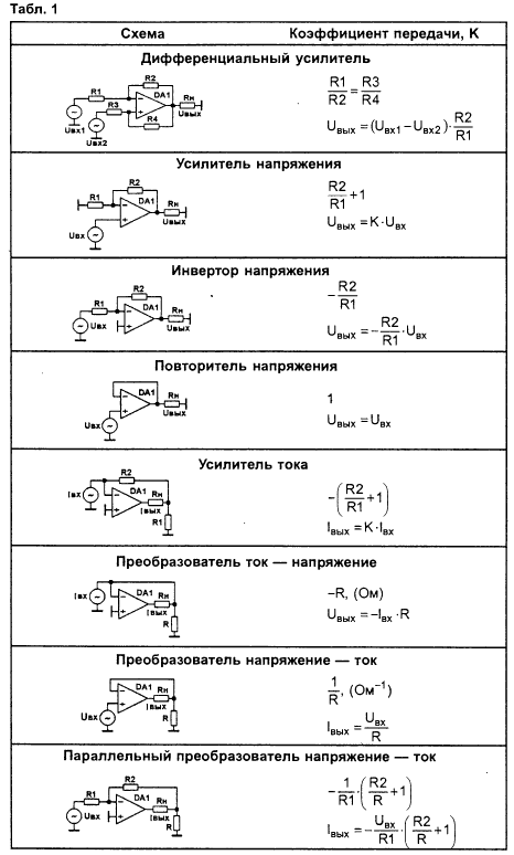  vklyachenie oy1